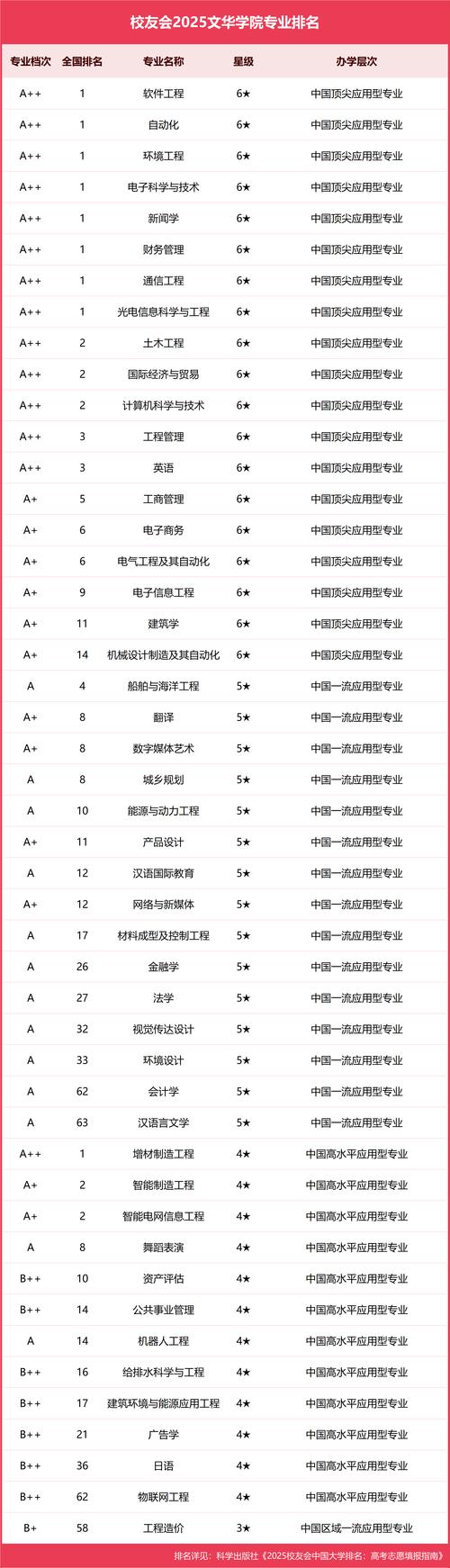 校友會(huì)中國(guó)大學(xué)一流專(zhuān)業(yè)排名_校友會(huì)2025中國(guó)大學(xué)新聞學(xué)專(zhuān)業(yè)排名（研究型）_新聞學(xué)大學(xué)排名