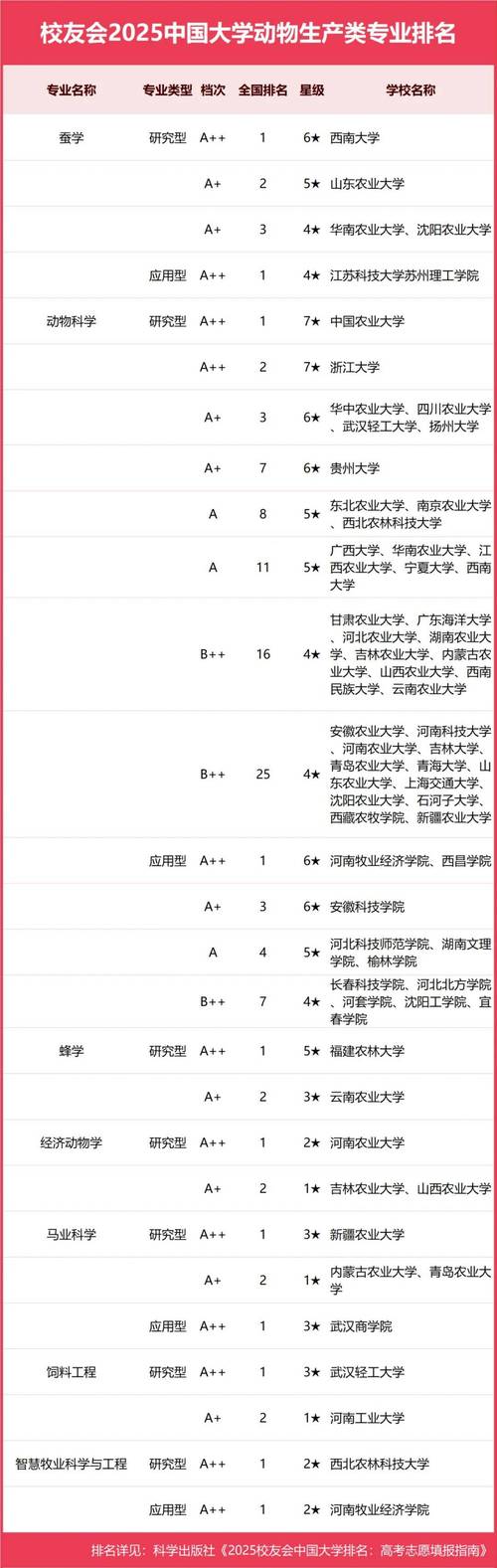 新聞學(xué)大學(xué)排名_校友會(huì)中國(guó)大學(xué)一流專(zhuān)業(yè)排名_校友會(huì)2025中國(guó)大學(xué)新聞學(xué)專(zhuān)業(yè)排名（研究型）