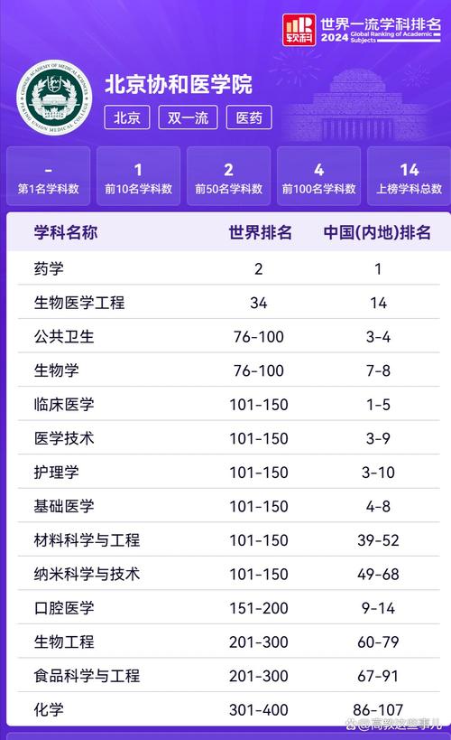 協(xié)和醫(yī)學(xué)院上海交通大學(xué)醫(yī)學(xué)院_醫(yī)學(xué)排名_2023中國(guó)醫(yī)學(xué)院排行榜