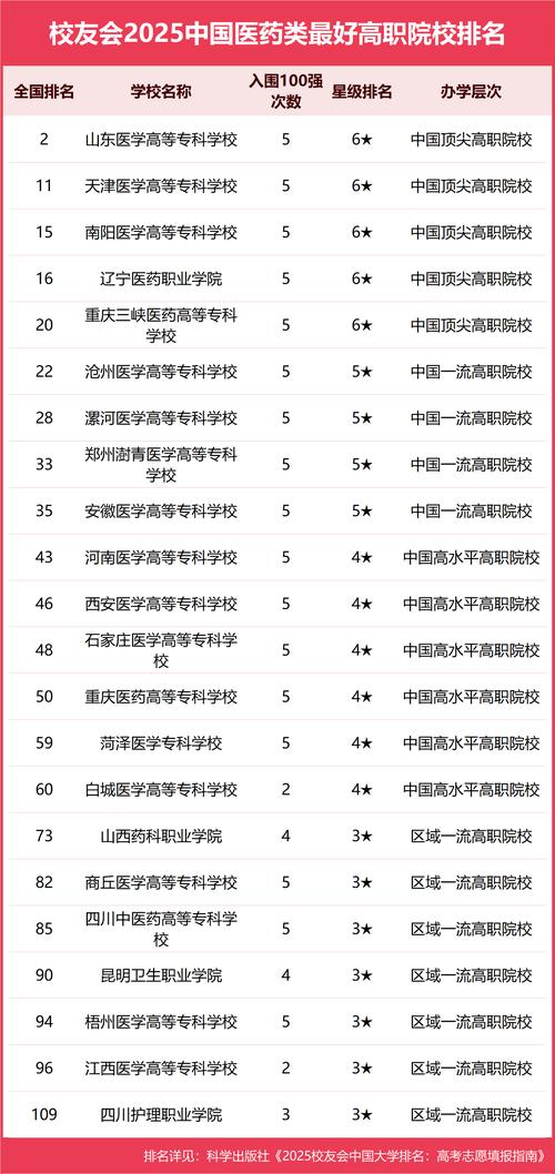 協(xié)和醫(yī)學(xué)院上海交通大學(xué)醫(yī)學(xué)院_2023中國(guó)醫(yī)學(xué)院排行榜_醫(yī)學(xué)排名