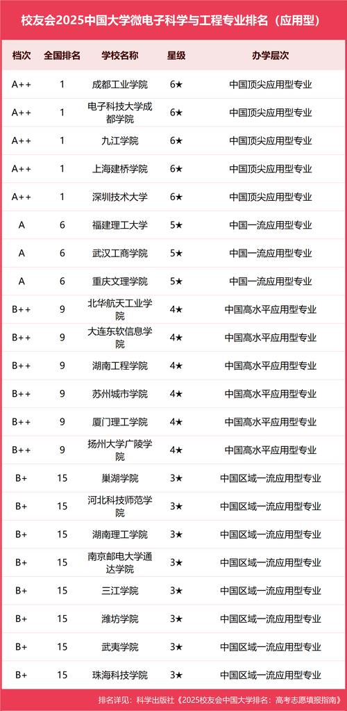 電子科技大學(xué)微電子科學(xué)與工程專業(yè)就業(yè)前景_微電子專業(yè)排名_電子科技大學(xué)微電子科學(xué)與工程專業(yè)評價