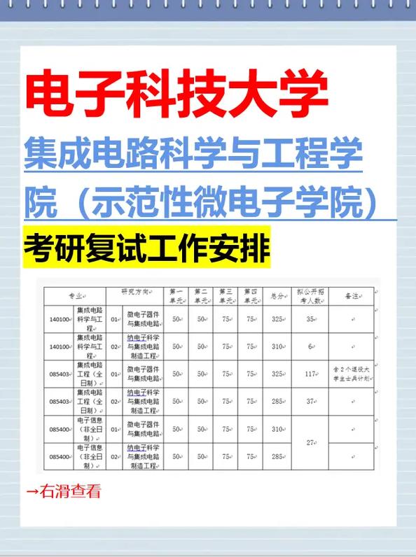 電子科技大學(xué)微電子科學(xué)與工程專業(yè)評價_電子科技大學(xué)微電子科學(xué)與工程專業(yè)就業(yè)前景_微電子專業(yè)排名