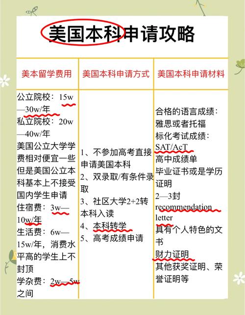 大學預科班什么意思_中國專科學歷美國本科轉學分_中國專科學歷英國本科轉學分