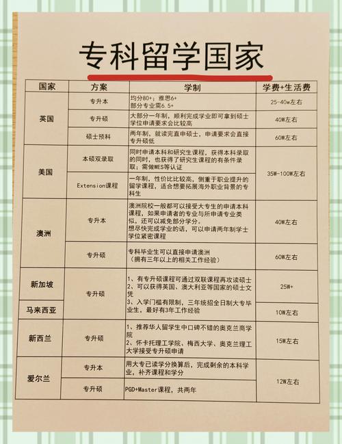 中國專科學歷英國本科轉學分_大學預科班什么意思_中國專科學歷美國本科轉學分