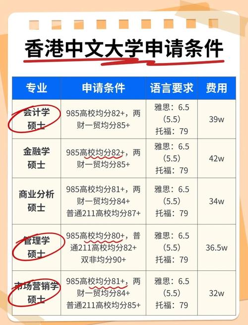 香港中文大學內地高考錄取分數線_香港中文大學內地招生條件_香港中文大學內地招生