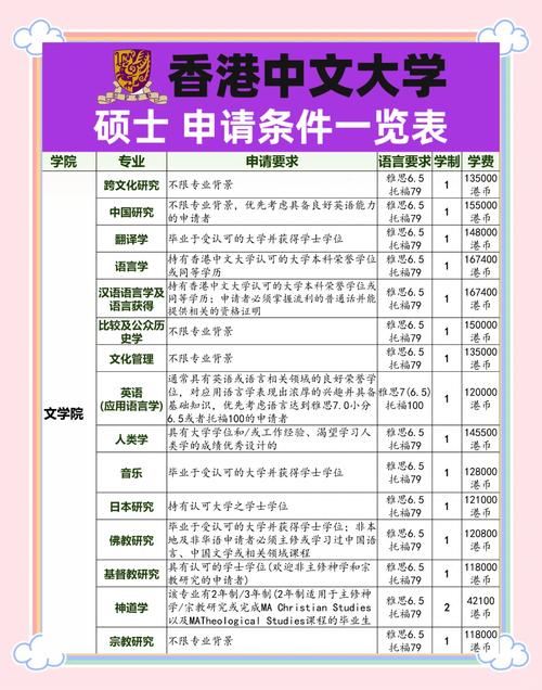 香港中文大學內地招生條件_香港中文大學內地高考錄取分數線_香港中文大學內地招生