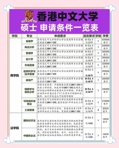 香港中文大學內地高考錄取分數線_香港中文大學內地招生_香港中文大學內地招生條件