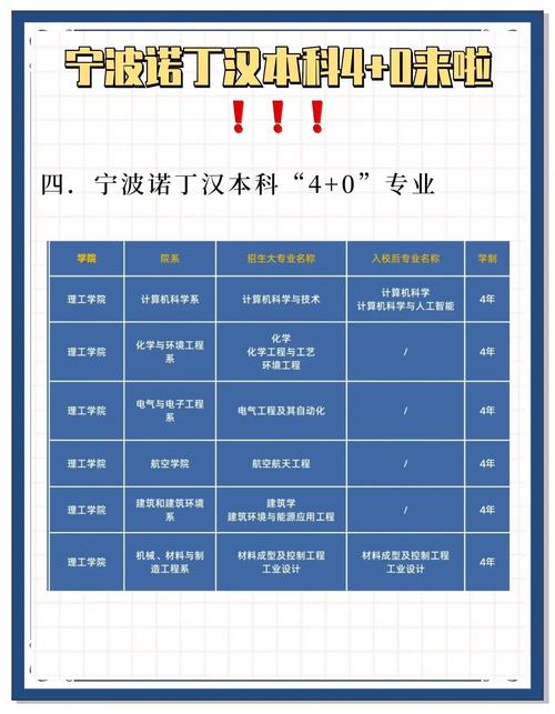 寧波諾丁漢大學就業前景如何_諾丁漢大學_寧波諾丁漢大學怎么樣好不好