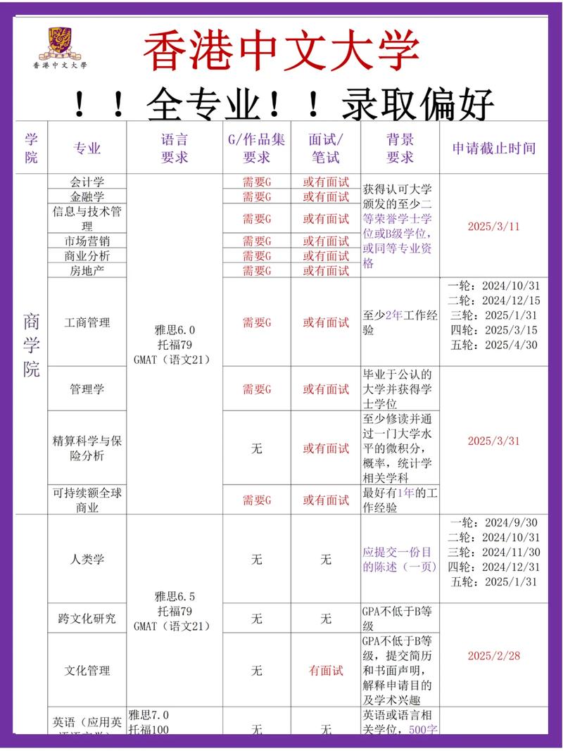 香港中文大學排名_香港中文大學研究生入學條件_香港中文大學研究生熱門專業