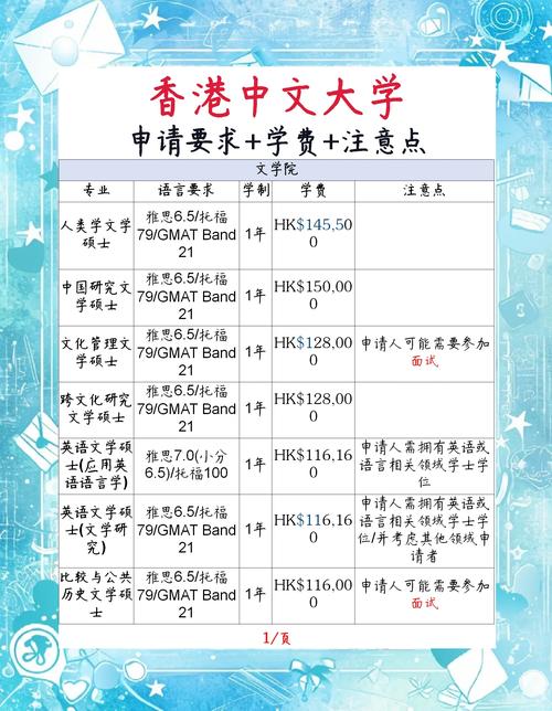 香港中文大學研究生入學條件_香港中文大學排名_香港中文大學研究生熱門專業