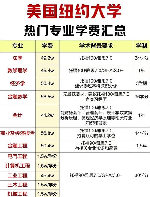 上海紐約大學招生條件_上海紐約大學學費10萬_上海紐約大學官網