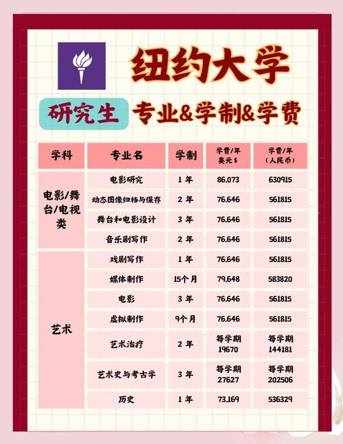 上海紐約大學招生條件_上海紐約大學官網_上海紐約大學學費10萬
