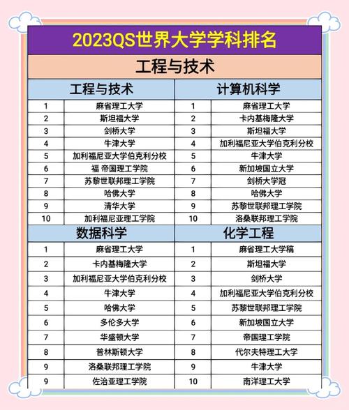 2023QS中國大陸大學排名_2023QS世界大學排名_世界上最好的大學