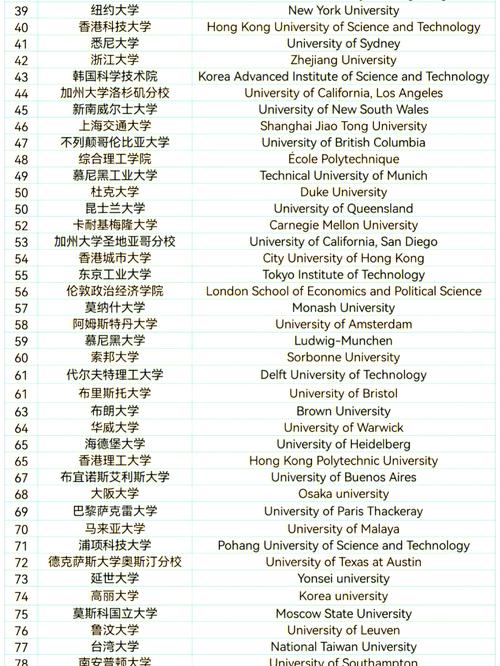 2023QS中國大陸大學排名_世界上最好的大學_2023QS世界大學排名