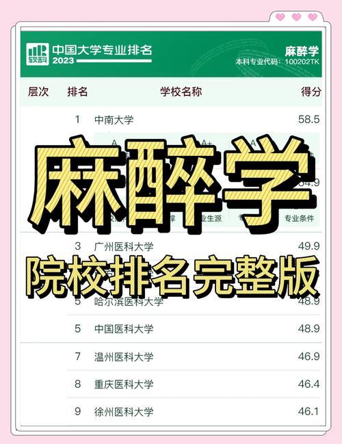 麻醉醫生工資待遇_麻醉學專業排名_麻醉學專業排名河北