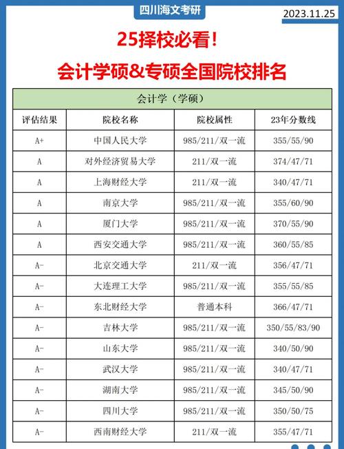 會(huì)計(jì)研究生院校排名_會(huì)計(jì)研究生全國排名院校_會(huì)計(jì)學(xué)研究生排名