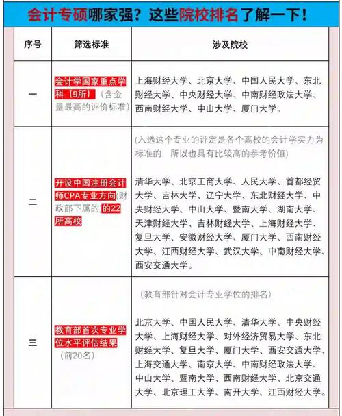 會(huì)計(jì)學(xué)研究生排名_會(huì)計(jì)研究生院校排名_會(huì)計(jì)研究生全國排名院校