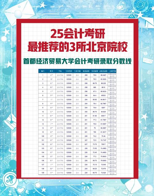 會(huì)計(jì)研究生全國排名院校_會(huì)計(jì)研究生院校排名_會(huì)計(jì)學(xué)研究生排名