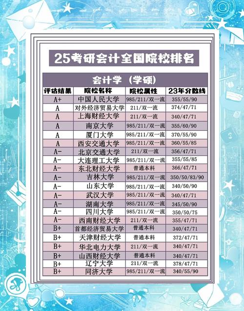 會(huì)計(jì)學(xué)研究生排名_會(huì)計(jì)研究生院校排名_會(huì)計(jì)研究生全國排名院校