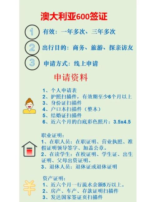 澳大利亞工作時間_澳大利亞工作簽證申請條件_澳大利亞工作簽證所需材料