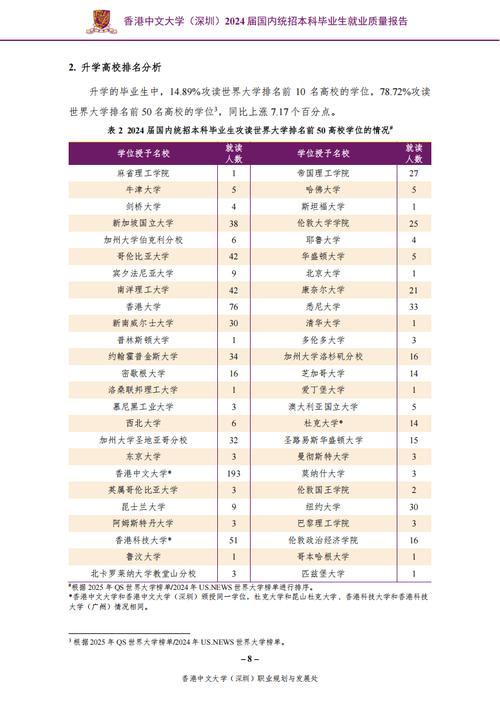 深扒港中深畢業(yè)生就業(yè)質(zhì)量報告_香港中文大學(xué)深圳就業(yè)前景_中文大學(xué)