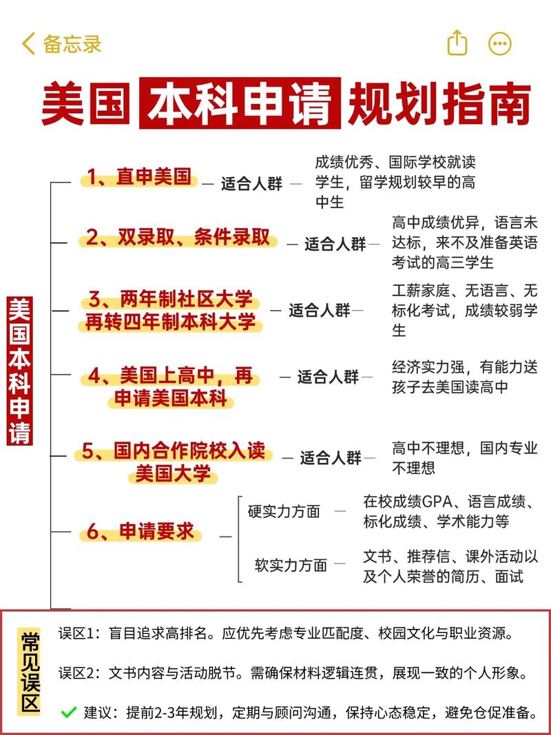 美國大學(xué)托福要求_2025美高申請政策預(yù)測_美國高中申請政策變化趨勢