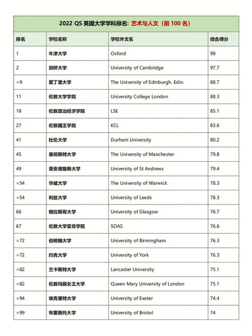 2022QS世界大學(xué)學(xué)科排名 斯威本科技大學(xué) 物理學(xué)和天文學(xué)_qs大學(xué)學(xué)科排名