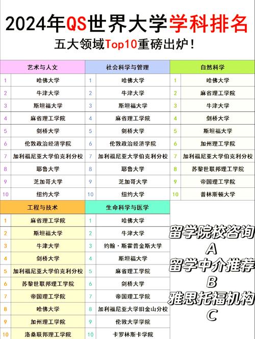 qs大學(xué)學(xué)科排名_2022QS世界大學(xué)學(xué)科排名 斯威本科技大學(xué) 物理學(xué)和天文學(xué)