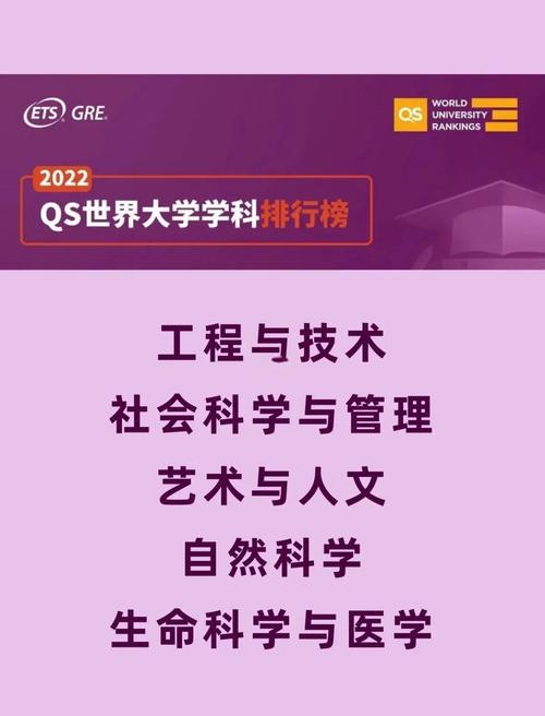 2022QS世界大學(xué)學(xué)科排名 斯威本科技大學(xué) 物理學(xué)和天文學(xué)_qs大學(xué)學(xué)科排名