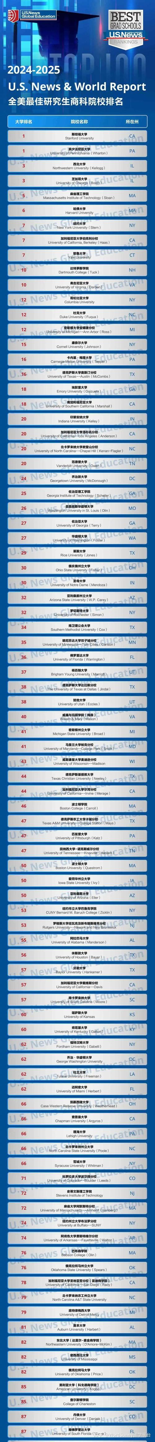 中國高校排名分析_世界大學排名揭曉_USNews2024全球最佳院校排名