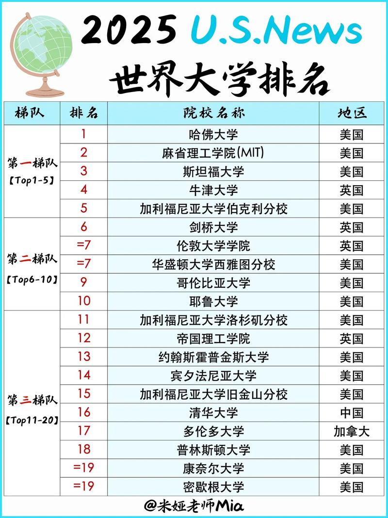 中國高校排名分析_世界大學排名揭曉_USNews2024全球最佳院校排名