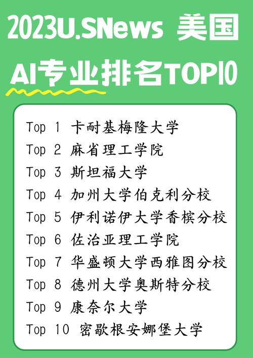 美國大學專業排名_2023 U.S.News全美本科人工智能最佳大學排名_人工智能專業排名解讀