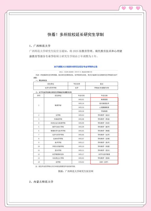 專碩學制延長趨勢_大學學制_高校研究生學制調整分析