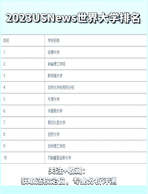 美國留學政策開放_2023美國大學綜合排名指標_大學綜合排名