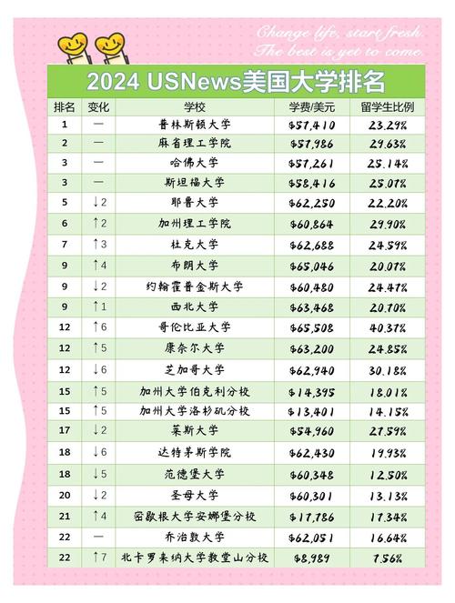 2023美國大學綜合排名指標_大學綜合排名_美國留學政策開放