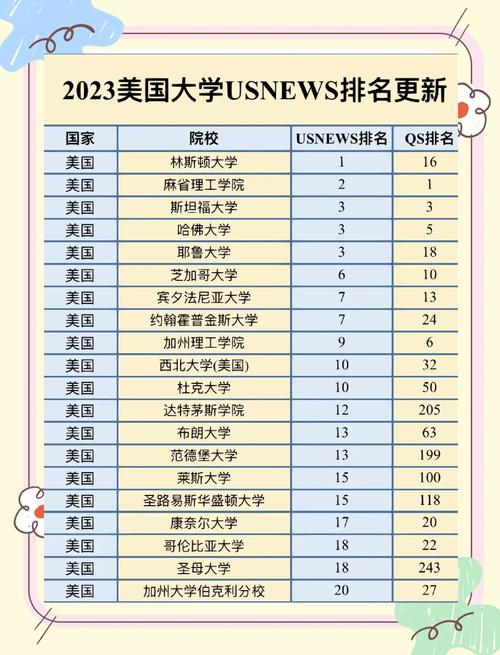 2023美國大學綜合排名指標_美國留學政策開放_大學綜合排名