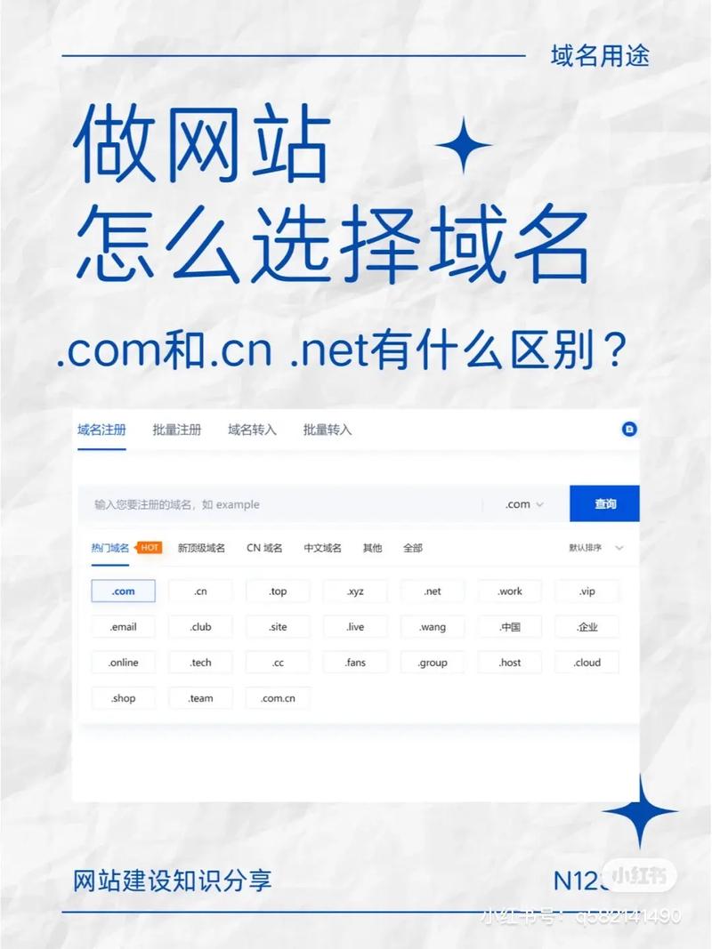 info域名與其他域名后綴區別_info域名注冊步驟_info什么意思