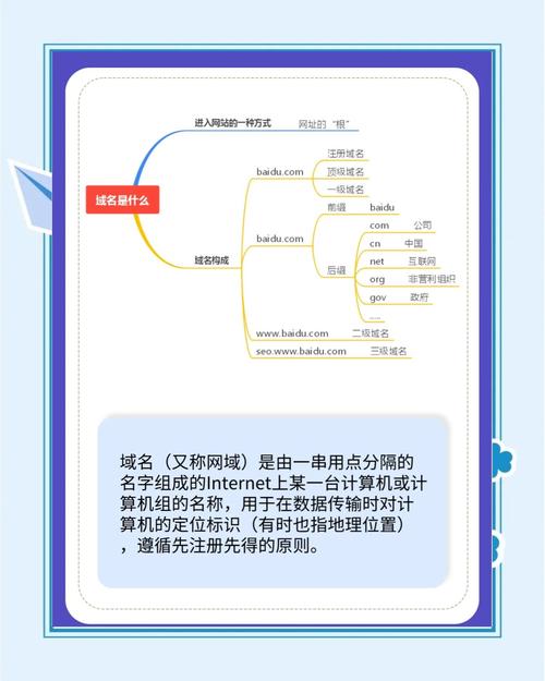 info什么意思_info域名與其他域名后綴區別_info域名注冊步驟