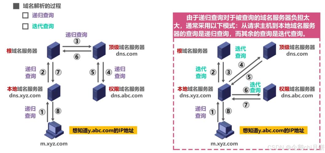 info什么意思_info域名與其他域名后綴區別_info域名注冊步驟