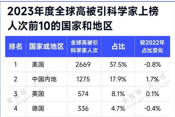 大學排名2013_清華北大全球排名_中國高校us news排名