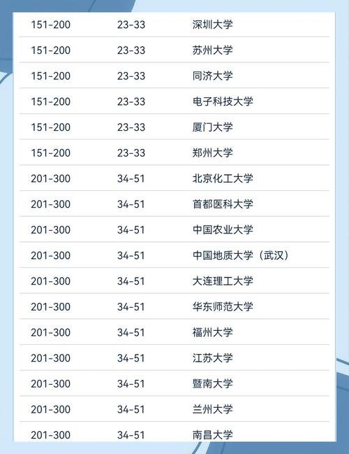 清華北大全球排名_中國高校us news排名_大學排名2013