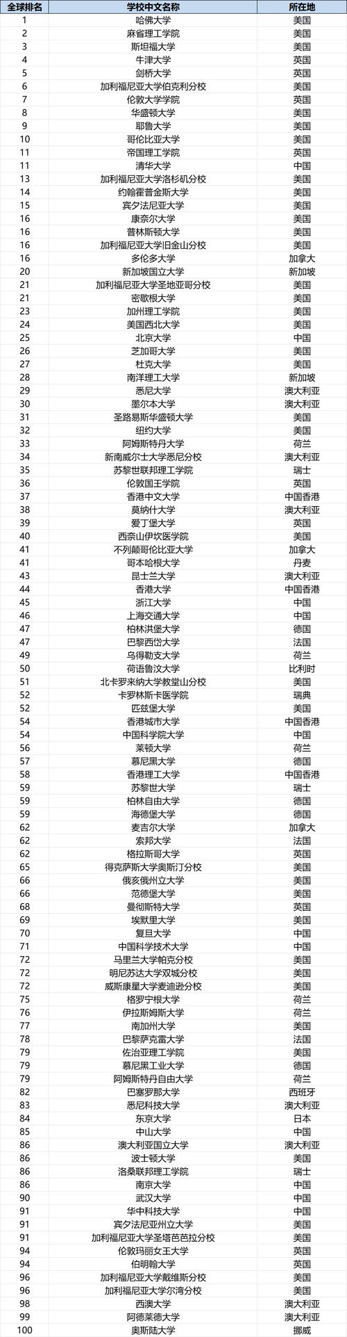 大學排名2013_中國高校us news排名_清華北大全球排名