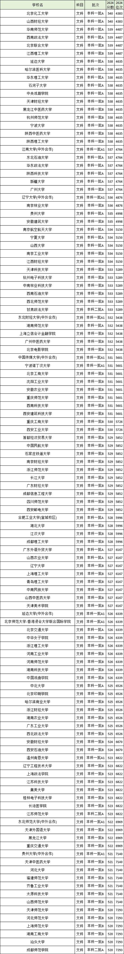 高考成績申請國外大學_高考成績申請美國大學_澳門大學錄取分數線
