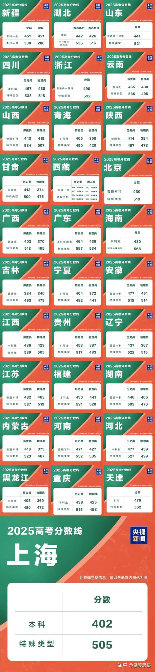 高考成績申請國外大學_高考成績申請美國大學_澳門大學錄取分數線
