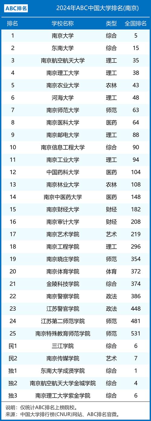 2024年檔案學專業(yè)排名靠前的大學_檔案學排名_中國人民大學南京大學武漢大學
