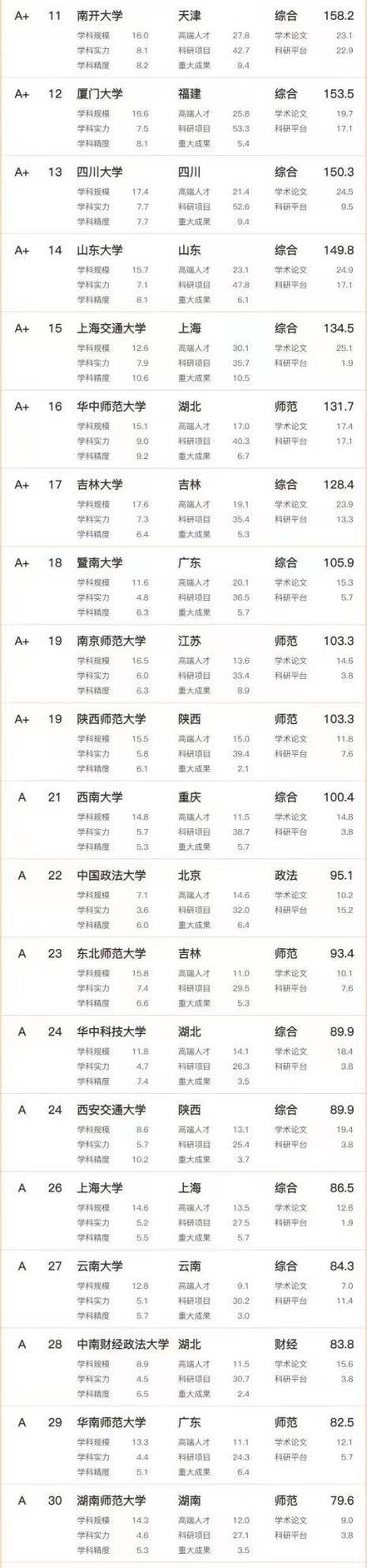 全國985大學名單_全國985大學名單排名前十_全國的985高校排名