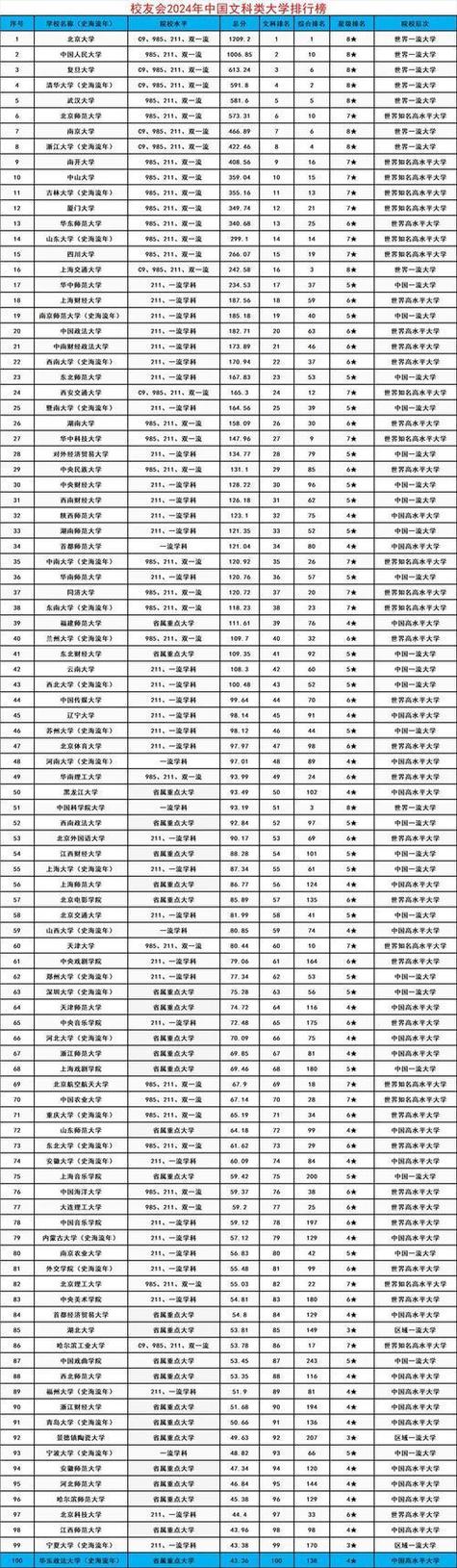 全國的985高校排名_全國985大學名單_全國985大學名單排名前十