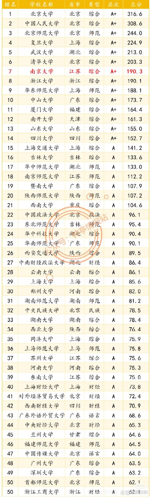全國985大學名單_全國985大學名單排名前十_全國的985高校排名