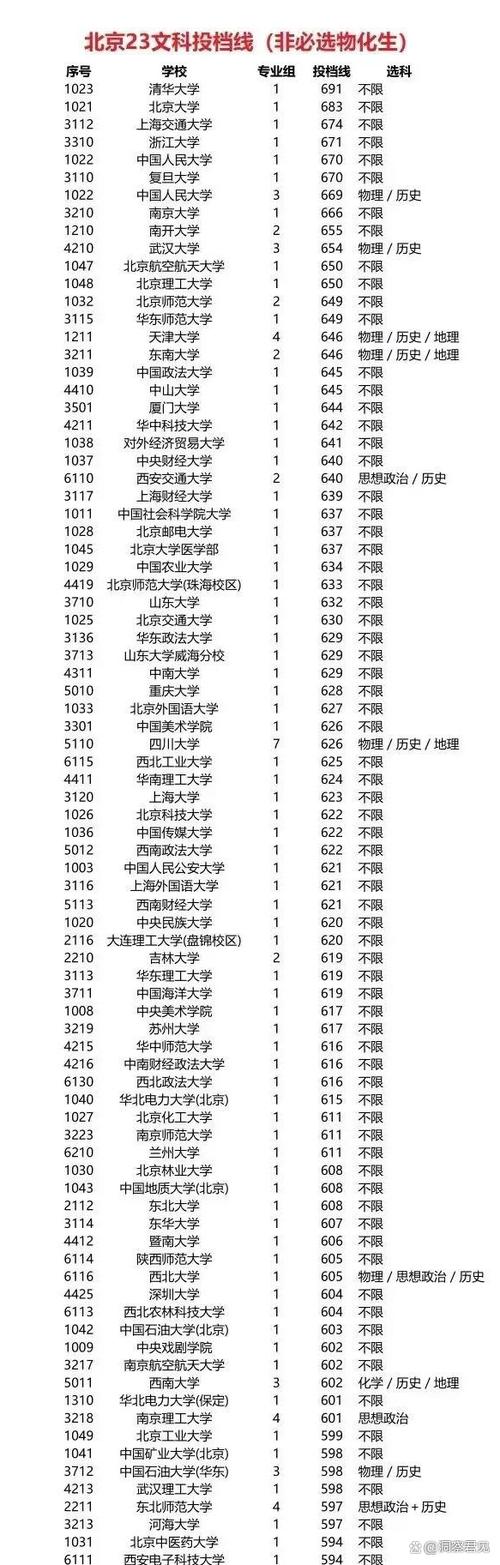全國985大學名單排名前十_全國985大學名單_全國的985高校排名