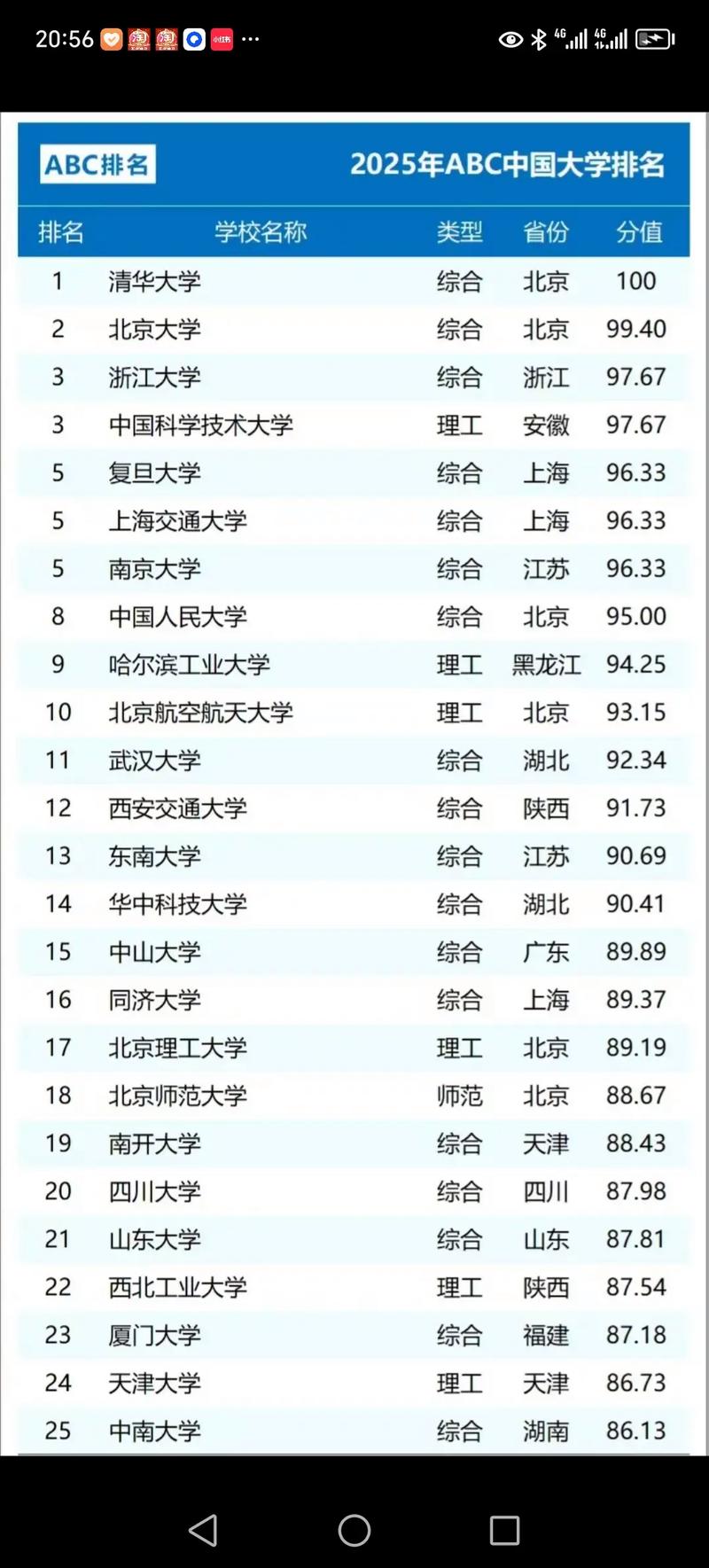 全國的985高校排名_全國985大學名單排名前十_全國985大學名單